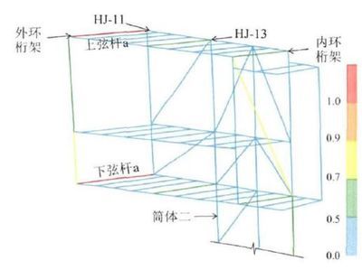 桁架設(shè)計思路有哪些要求（桁架設(shè)計的一些關(guān)鍵要求） 北京鋼結(jié)構(gòu)設(shè)計 第4張