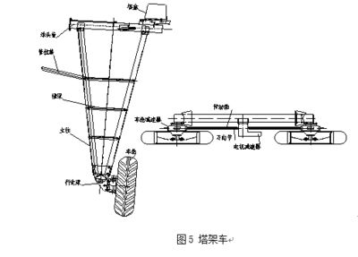 桁架設計說明書 結構電力行業施工 第3張