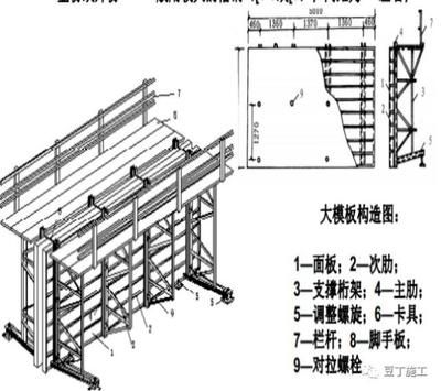 桁架式模板支架（桁架式模板支架的設計規范）