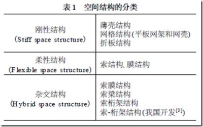 桁架分類及優(yōu)缺點(diǎn) 裝飾工裝設(shè)計(jì) 第1張