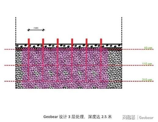 地基下沉的解決方法（地基加固后的維護） 裝飾幕墻設計 第3張