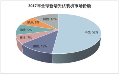 分布式光伏屋頂租賃調查問卷（關于分布式光伏屋頂租賃的調查問卷） 結構橋梁鋼結構施工 第4張