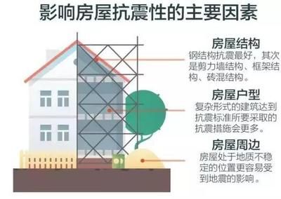 磚混框架結構抗震標準是多少 裝飾工裝施工 第4張