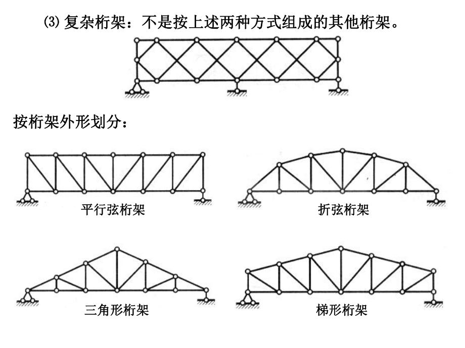 桁架分類一覽表（建筑設計中桁架的分類） 鋼結構鋼結構停車場施工 第3張