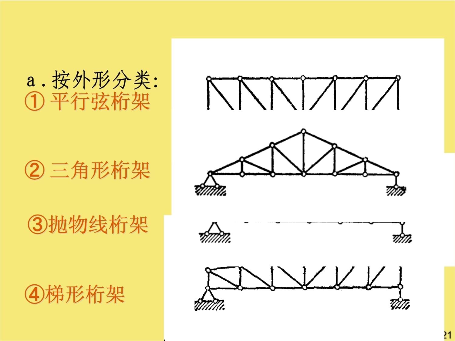 桁架分類一覽表（建筑設計中桁架的分類） 鋼結構鋼結構停車場施工 第4張