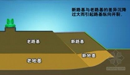 地基下沉的十大表現（修復地基下沉的方法） 鋼結構鋼結構停車場施工 第1張