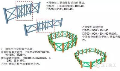 桁架結構安裝工藝要求規范 鋼結構網架施工 第3張