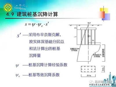 樁基下沉是什么原因（樁基下沉如何預(yù)防措施） 鋼結(jié)構(gòu)網(wǎng)架施工 第4張