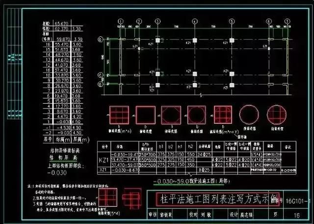16g101鋼筋混凝土圖集（16g101鋼筋混凝土圖集與22g101區別） 鋼結構異形設計 第2張