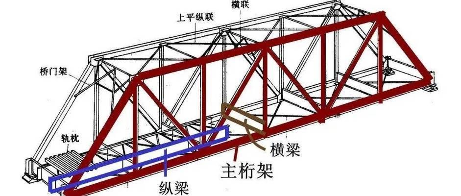 桁架結構安裝方法圖解大全 北京加固施工 第2張