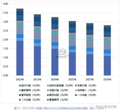 光伏屋頂加固2023規范標準圖片及價格 鋼結構異形設計 第4張