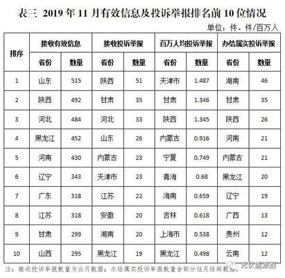 能源局關于光伏租賃屋頂政策 結構橋梁鋼結構設計 第3張