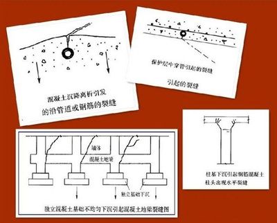 地基下沉如何加固規范 結構機械鋼結構施工 第5張