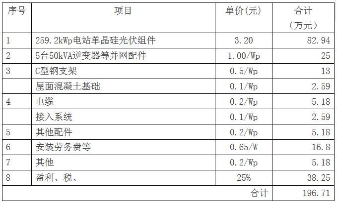 屋頂光伏建設(shè)方案設(shè)計(jì) 北京加固設(shè)計(jì)（加固設(shè)計(jì)公司） 第1張