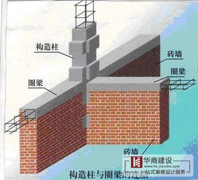 砌體結構中增加構造柱與圈梁有什么作用 北京加固施工 第3張