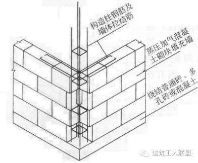 地圈梁搭接箍筋加密區長度（地圈梁搭接箍筋加密區長度的具體信息） 結構工業鋼結構設計 第3張