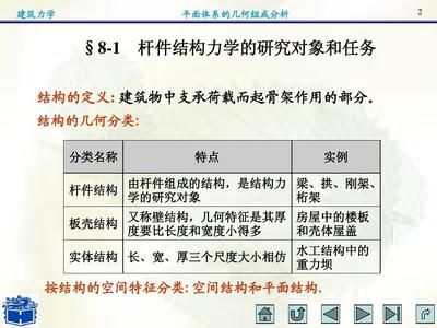 桁架產品如何分類？有什么特點？（桁架產品分類） 裝飾家裝施工 第5張