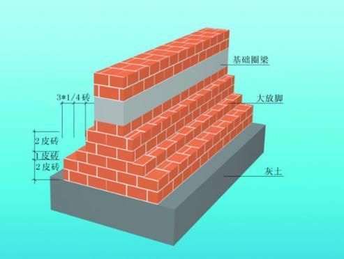 在磚混結構中,圈梁的作用是增強 裝飾幕墻施工 第4張