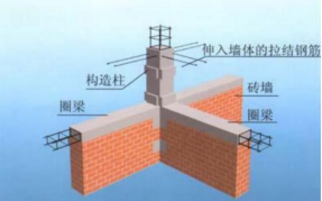 磚混房屋承重墻 結構框架設計 第2張