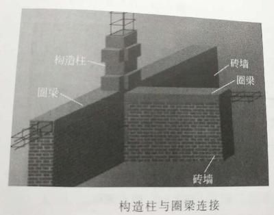 圈梁構造柱抗震嗎