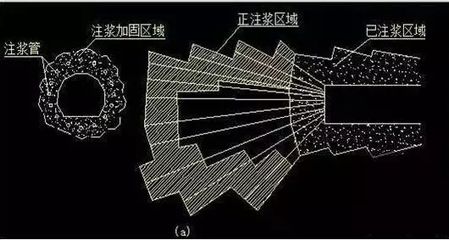 地基下沉注漿打3米孔,注漿管下幾米？（地基下沉注漿施工注意事項，） 全國鋼結構廠 第2張