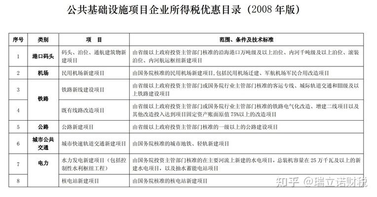 2021年農村屋頂光伏發電政策 結構污水處理池設計 第3張