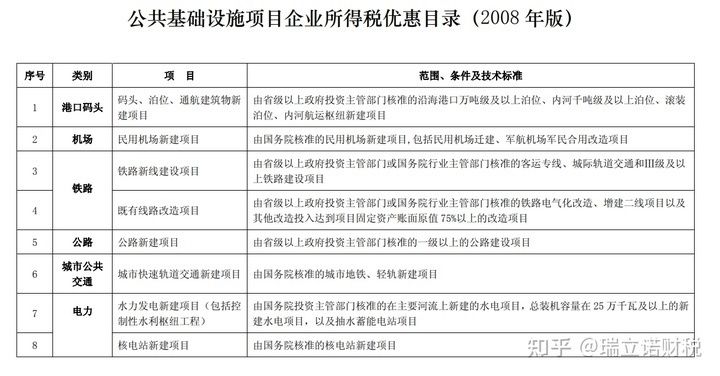 2021年農村屋頂光伏發電政策 結構污水處理池設計 第5張