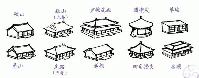 雙坡屋頂什么意思（雙坡屋頂在現(xiàn)代建筑中的應用） 結構機械鋼結構施工 第1張