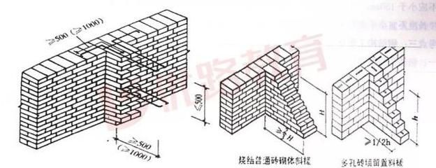 柱子砌磚（關于柱子砌磚的一些關鍵點） 建筑消防設計 第4張