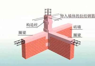 磚混承重多少公斤 建筑方案設計 第5張