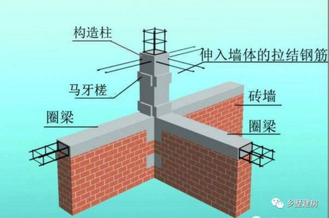 磚混結構、框架結構的基本結構組成和基本原理？ 結構框架施工 第4張