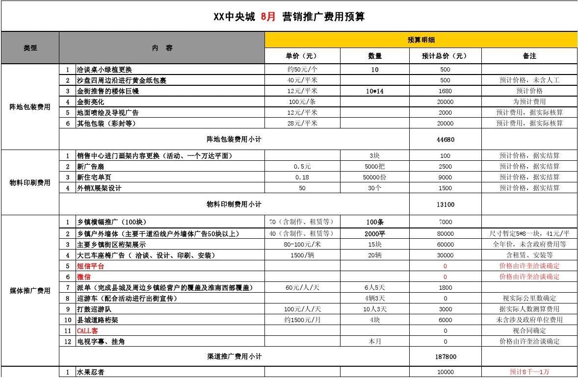 道路桁架 建筑施工圖施工 第3張