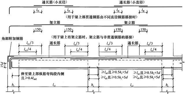 16g101建筑圖集（16g101建筑圖集與22g101圖集對比） 北京網架設計 第3張