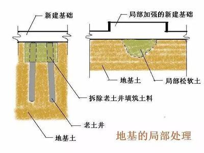 樁基下沉會出現什么狀況呢 裝飾家裝施工 第1張