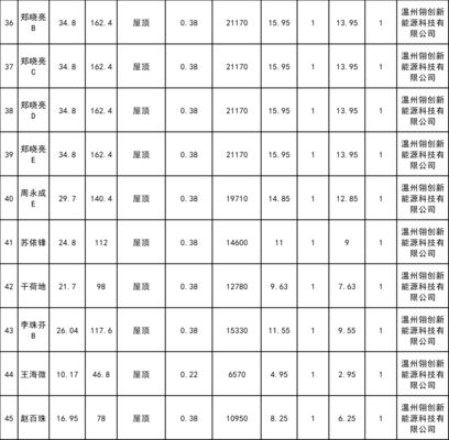 分布式光伏發電屋頂（分布式光伏組件選型與性能對比） 建筑方案施工 第4張