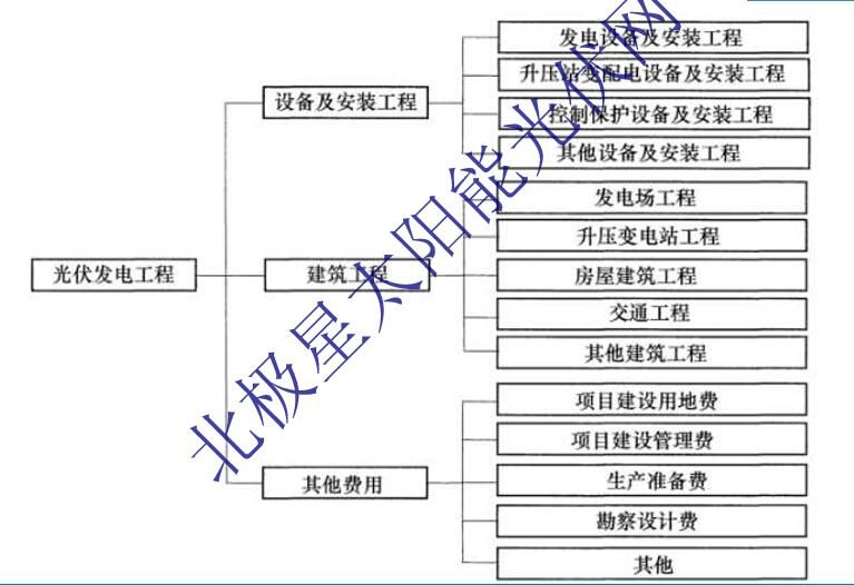 光伏屋頂加固費(fèi)用標(biāo)準(zhǔn)表格（2018光伏屋頂加固費(fèi)用標(biāo)準(zhǔn)表） 鋼結(jié)構(gòu)鋼結(jié)構(gòu)停車場(chǎng)施工 第4張