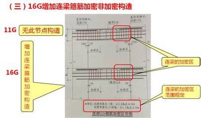 梁加密區范圍怎么算 北京鋼結構設計 第5張