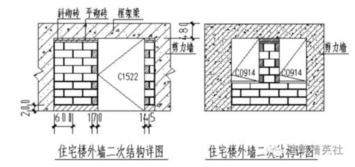 砌體加圈梁要求 鋼結構門式鋼架施工 第2張