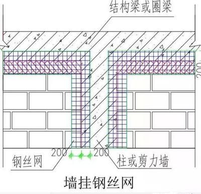 砌體加圈梁要求 鋼結構門式鋼架施工 第1張