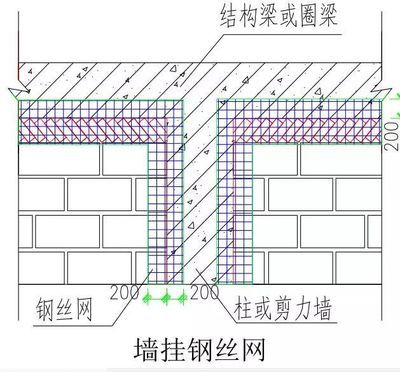 砌體加圈梁要求 鋼結構門式鋼架施工 第5張