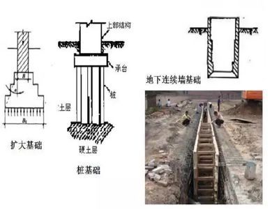 樁基礎加固法的具體方法（樁基礎加固方法是為了提高地基的承載力和穩定性的一種方法）