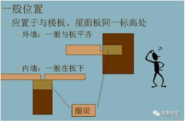 磚房加固增加圈梁柱的作用有哪些（磚房加固增加圈梁和構造柱的作用主要包括以下幾個方面） 鋼結構網架設計 第3張