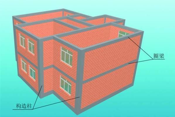 磚房加固增加圈梁柱的作用有哪些（磚房加固增加圈梁和構造柱的作用主要包括以下幾個方面） 鋼結構網架設計 第1張