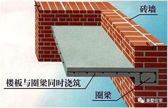 磚房加固增加圈梁柱的作用有哪些（磚房加固增加圈梁和構(gòu)造柱的作用主要包括以下幾個(gè)方面） 鋼結(jié)構(gòu)網(wǎng)架設(shè)計(jì) 第2張