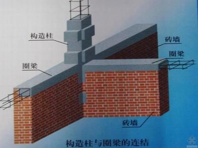 磚混結構加圈梁 鋼結構蹦極施工 第4張