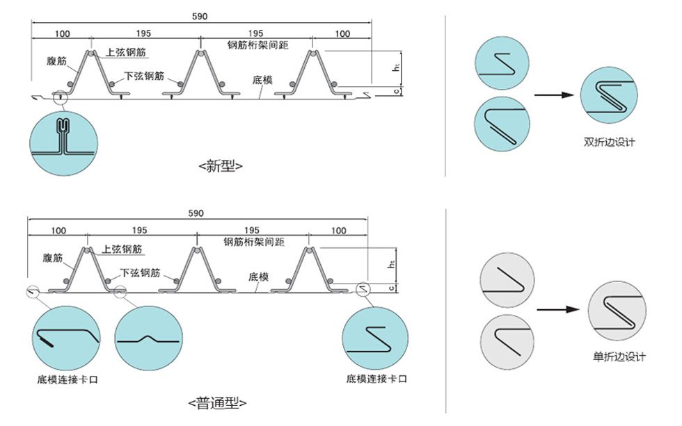 桁架鋼筋是什么意思 建筑消防施工 第4張