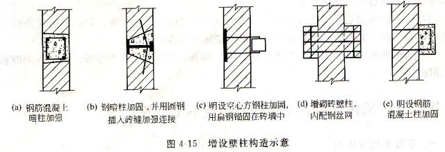 圈梁、構造柱在砌體結構抗震中的作用是什么 結構橋梁鋼結構設計 第3張