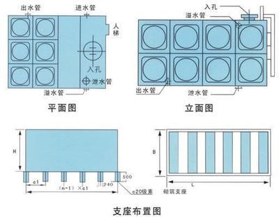 水箱支座（水箱支座的常見故障及維修,水箱支座的設計規范詳解） 結構工業裝備設計 第3張