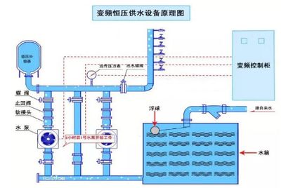 水箱鋼架圖 結構橋梁鋼結構施工 第1張