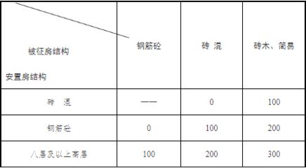 磚混結(jié)構房屋評估價格 裝飾幕墻施工 第1張